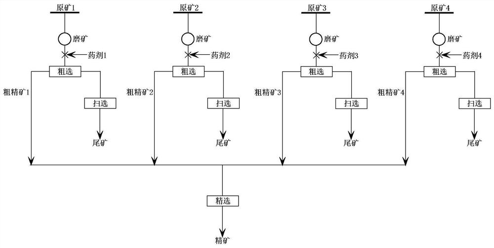 Beneficiation method for copper-molybdenum ore