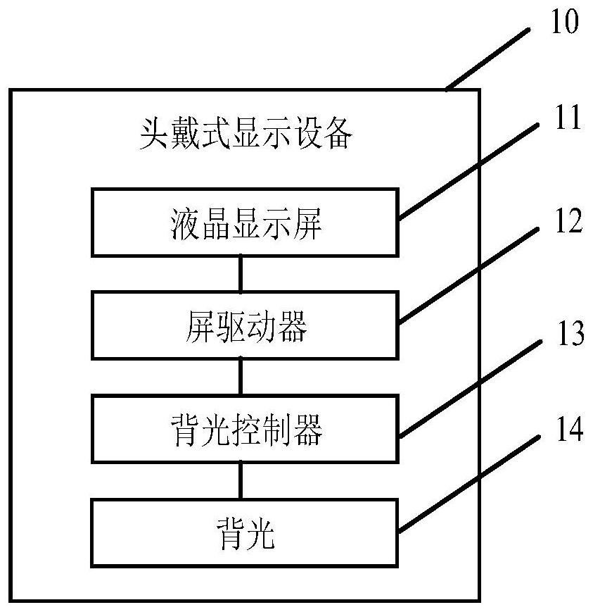 Head-mounted display device and smear eliminating method