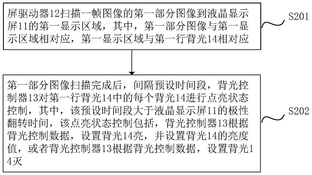 Head-mounted display device and smear eliminating method