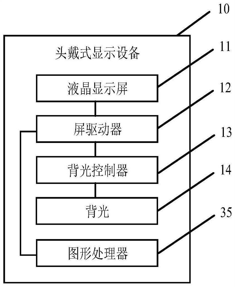 Head-mounted display device and smear eliminating method