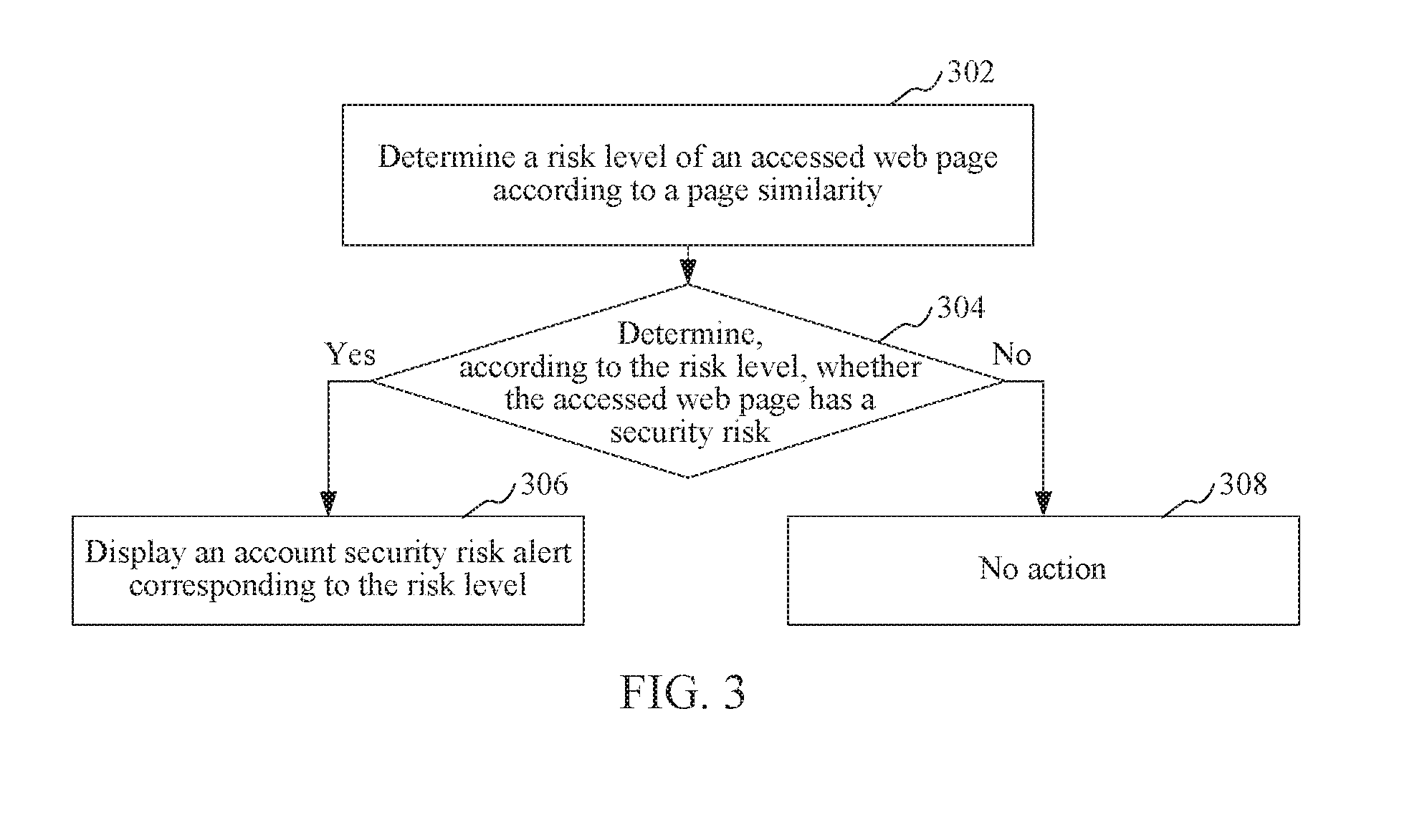 Method and system for security protection of account information
