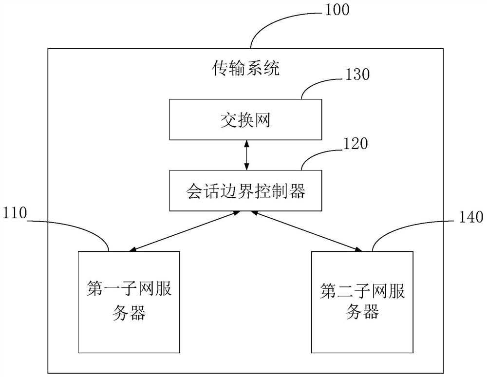 Data transmission system, data transmission method and data transmission device