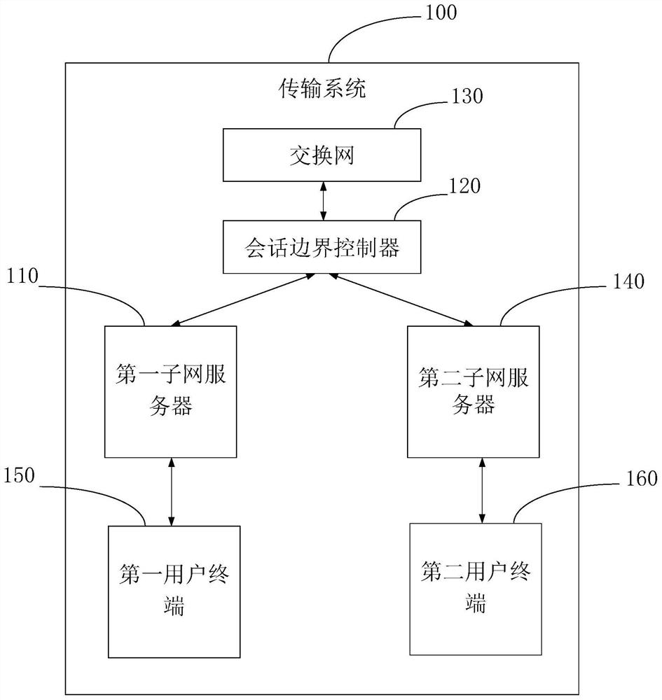 Data transmission system, data transmission method and data transmission device