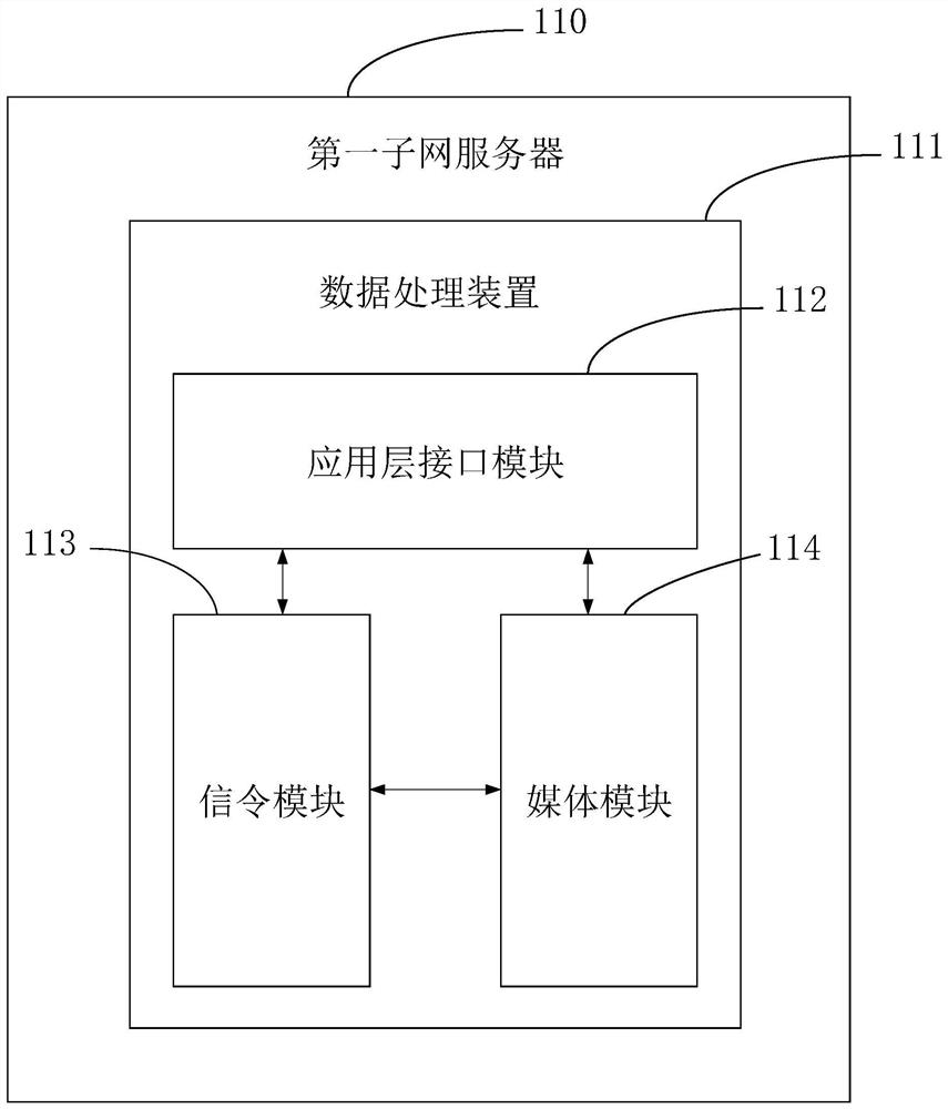 Data transmission system, data transmission method and data transmission device