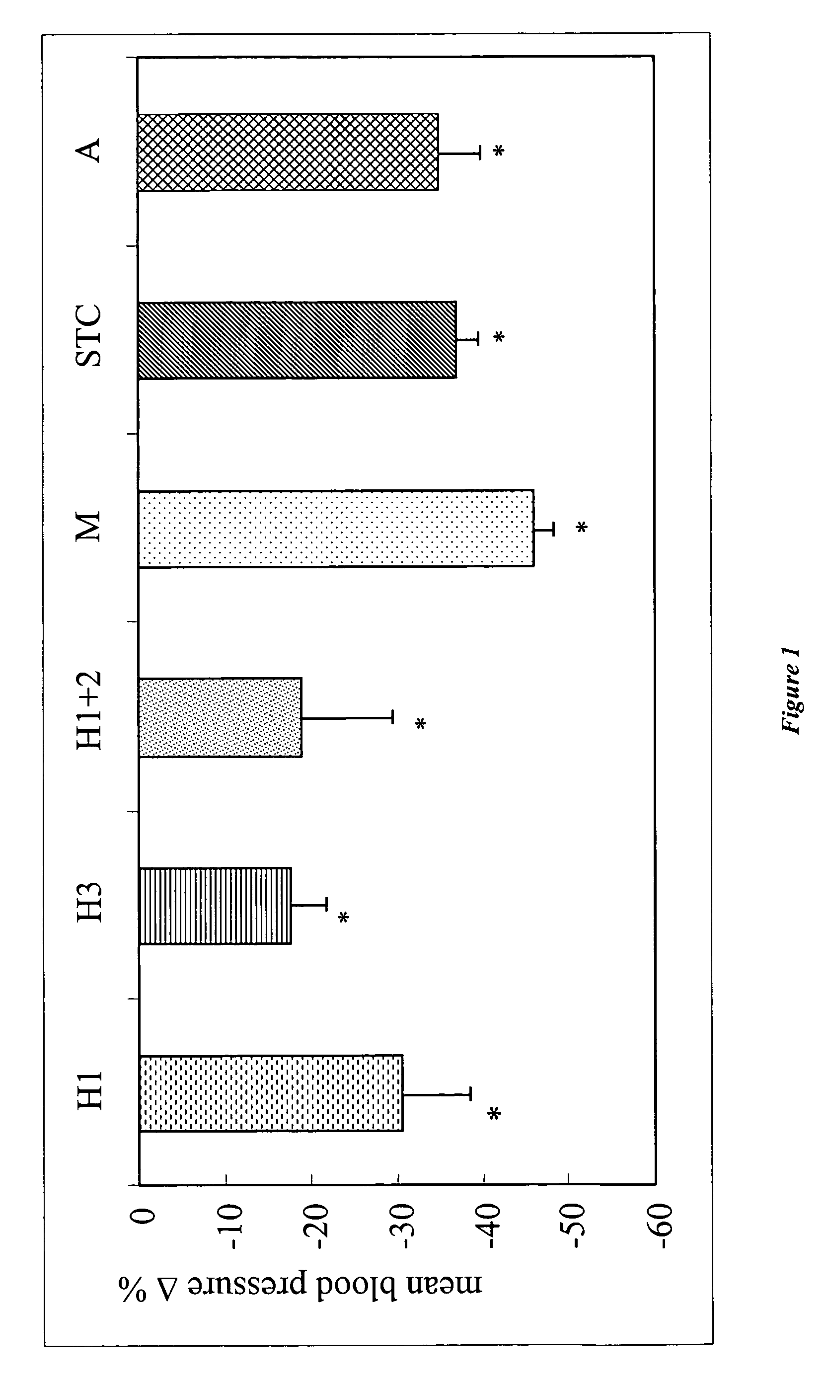 Herbal pharmaceutical compositions for prophylaxis and/or treatment of cardiovascular diseases and the method of preparing the same