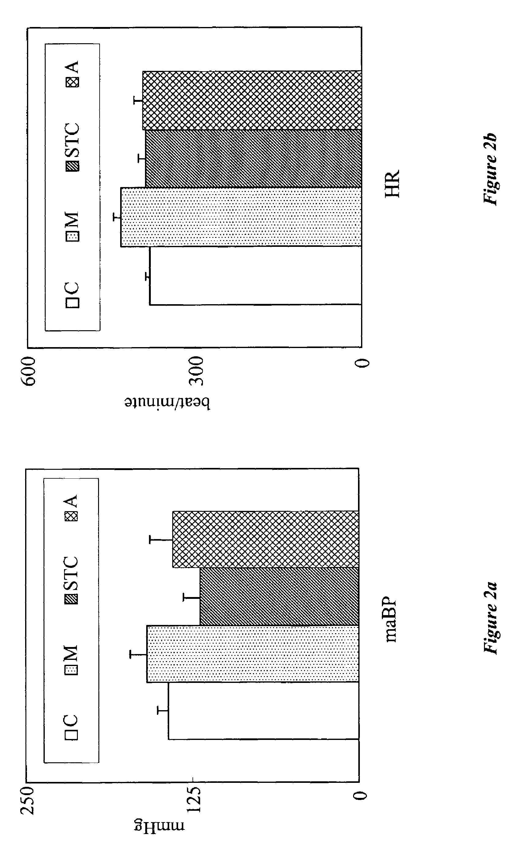 Herbal pharmaceutical compositions for prophylaxis and/or treatment of cardiovascular diseases and the method of preparing the same