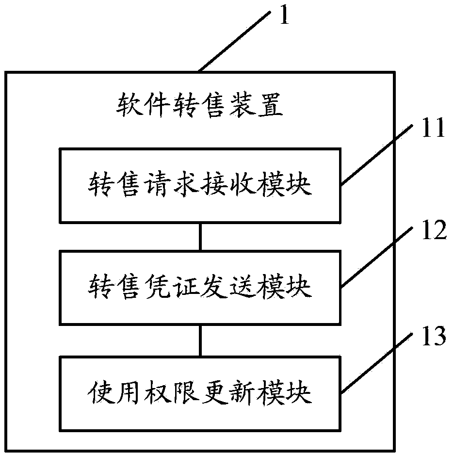 Software reselling method, device and system