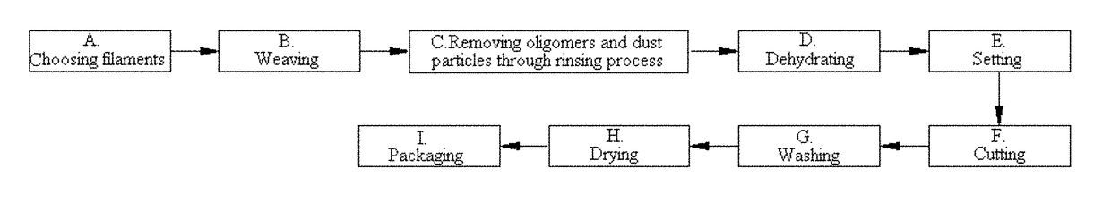 Production method of superclean wiper