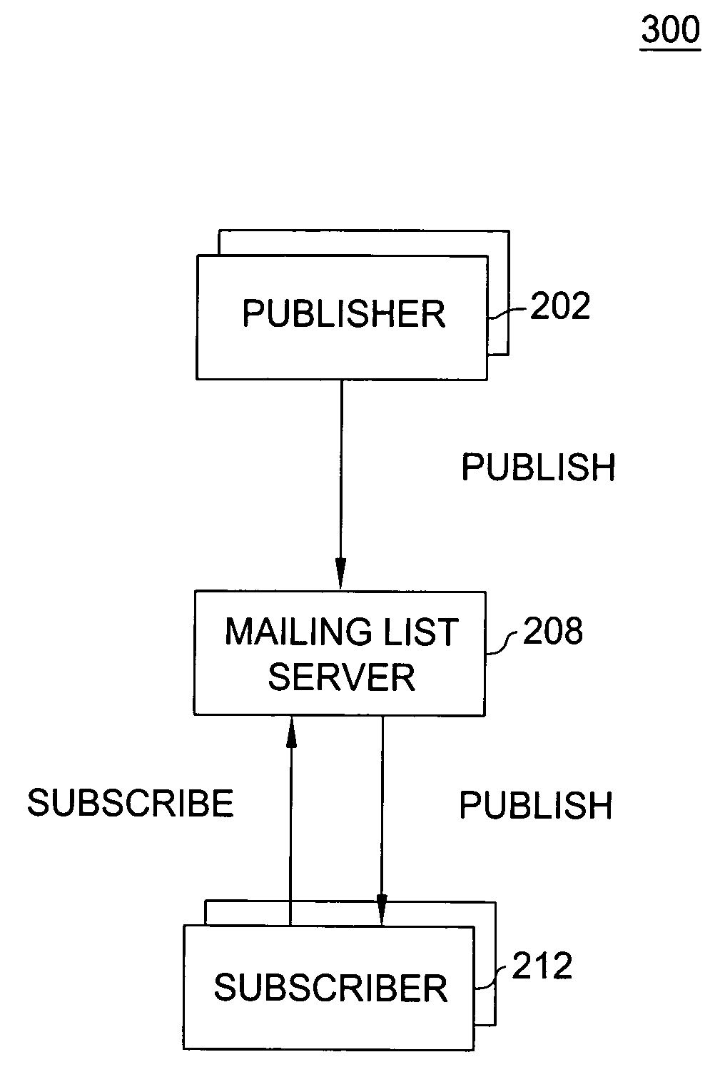 E-mail attachment as one-time clickable link
