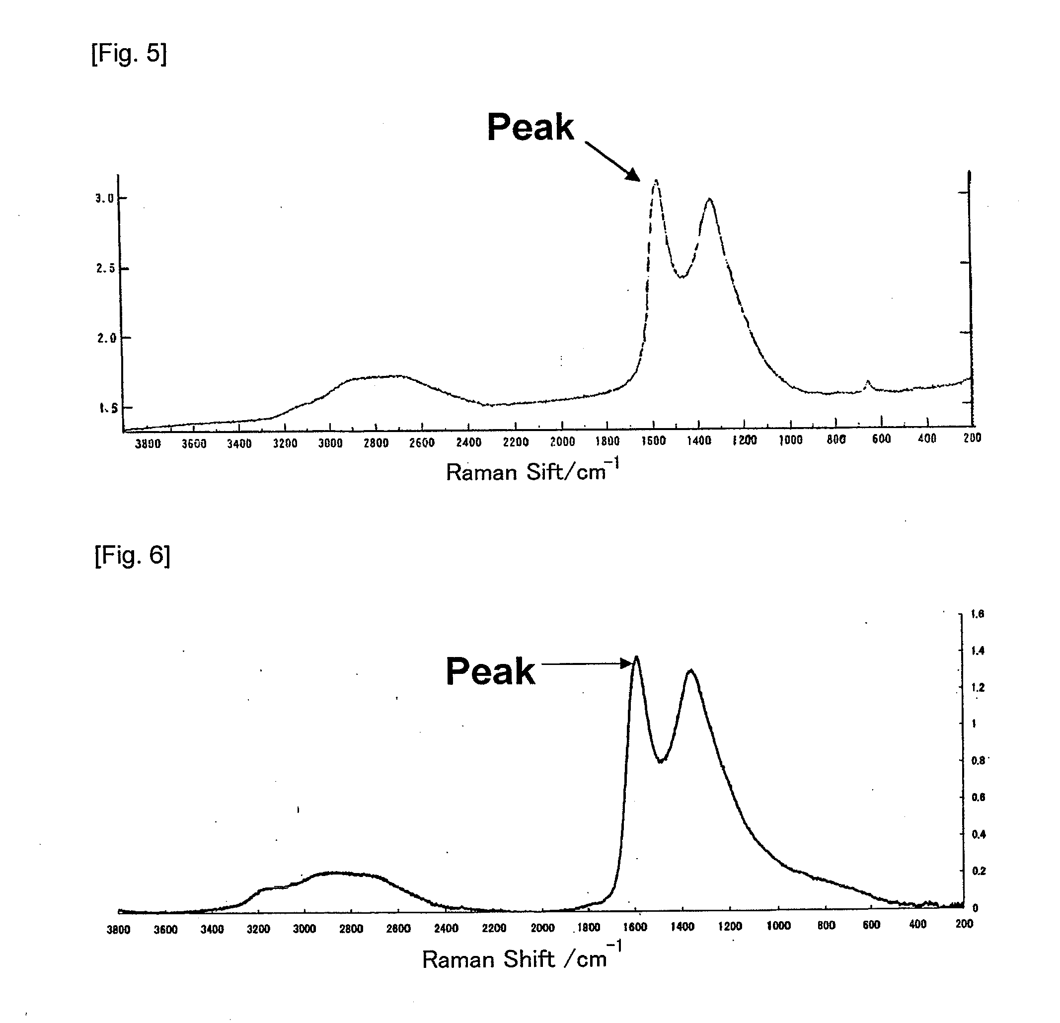 Modified metal complex and use thereof
