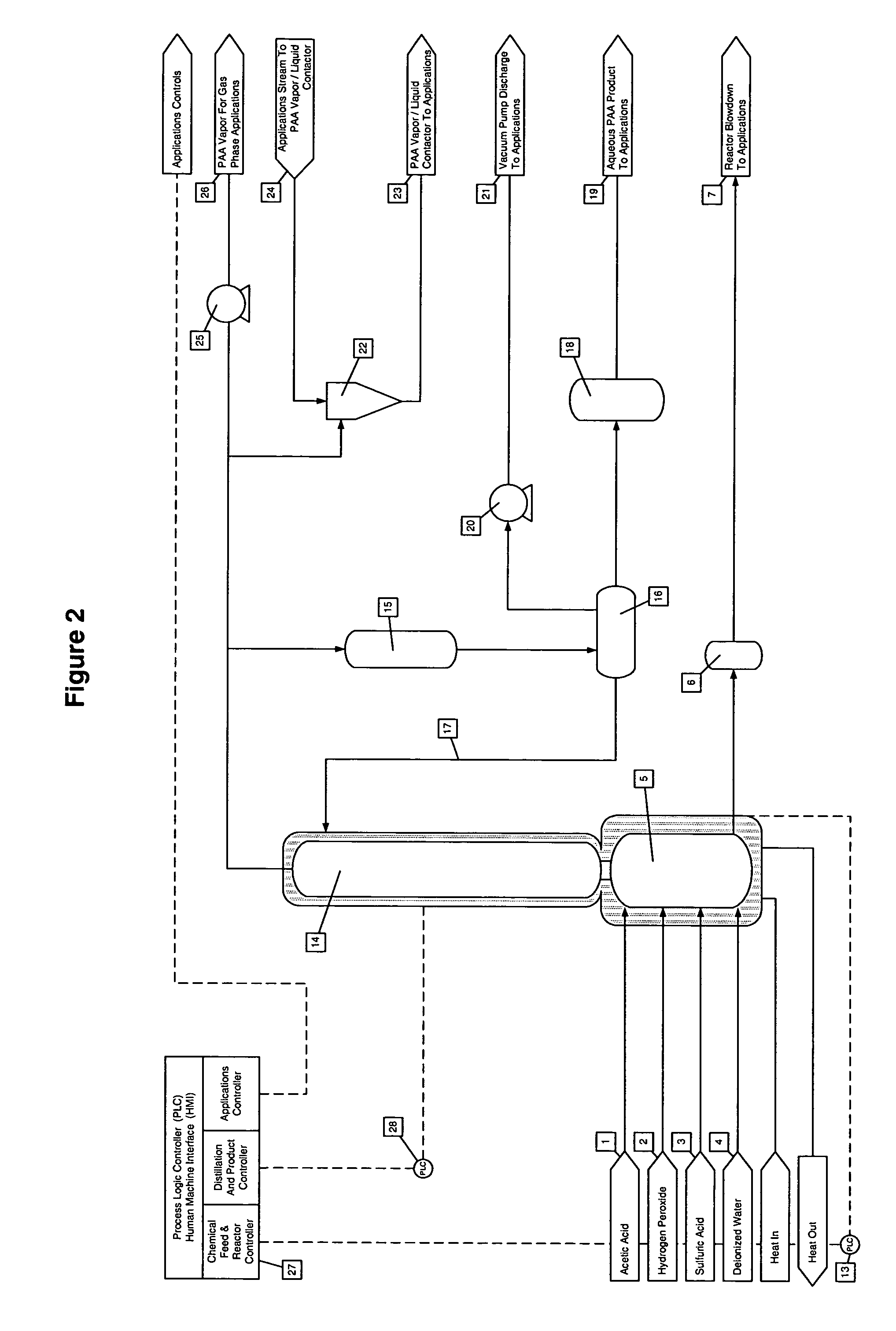 Continuous process for on-site and on-demand production of aqueous peracteic acid