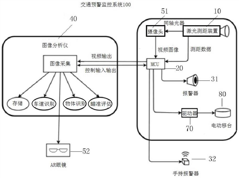 A method for perception assessment of traffic safety and road conditions