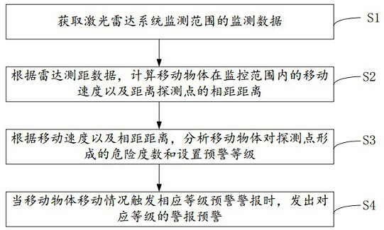 A method for perception assessment of traffic safety and road conditions