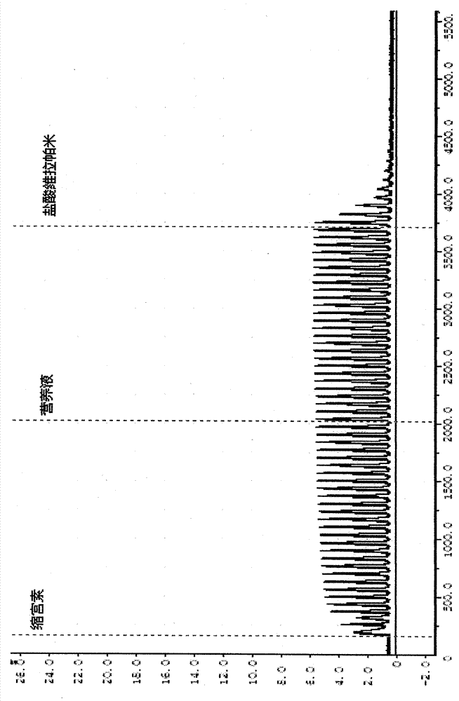 Pharmaceutical composition for treatment of qi-blood deficiency, irregular menstruation, metrorrhagia and leukorrheal diseases and preparation method thereof