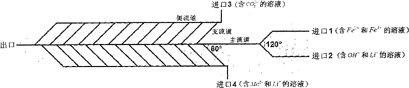 Magnetic nano lithium ion sieve adsorbent and preparation method thereof