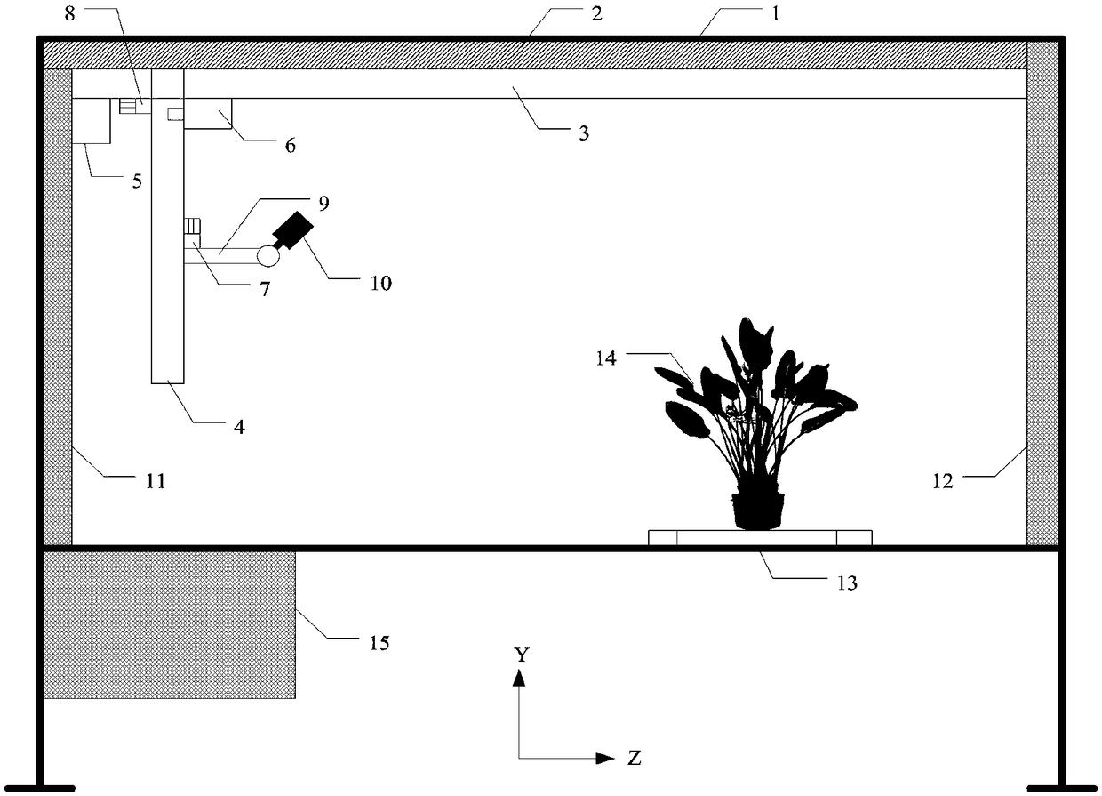 High-flux greenhouse plant phenotype measurement system based on Kinect autonomous calibration