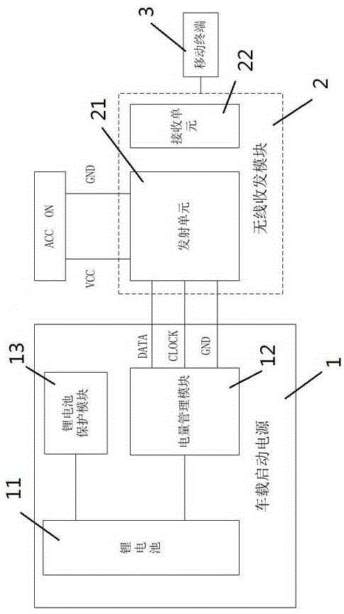 Lithium battery status control system and method for vehicle-mounted starting power supply
