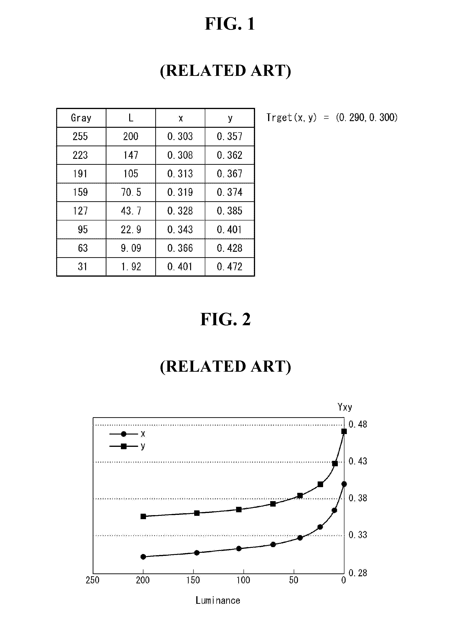 Organic light emitting diode display and method for compensating chromaticity coordinates thereof