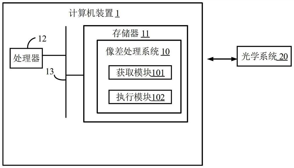 Aberration processing method, computer device and readable storage medium