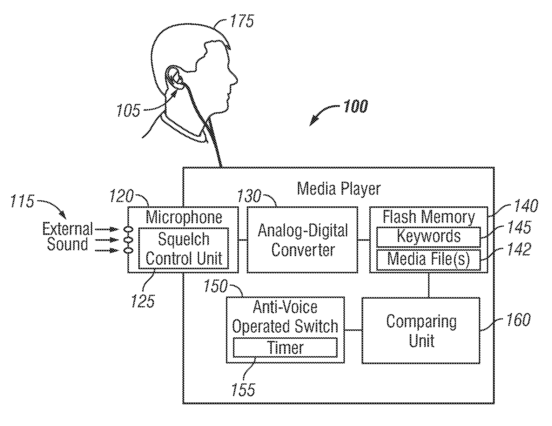 Media player system with Anti-voice operated switch