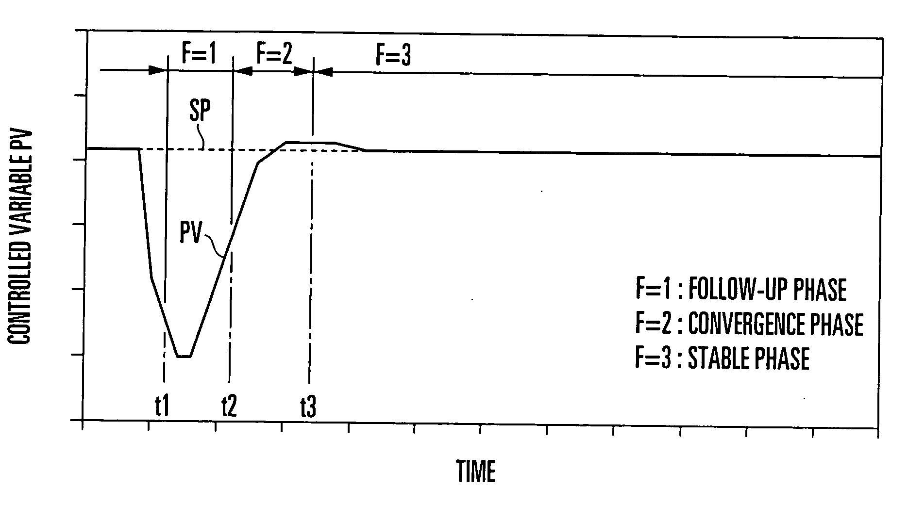 Feedback control method and feedback control device