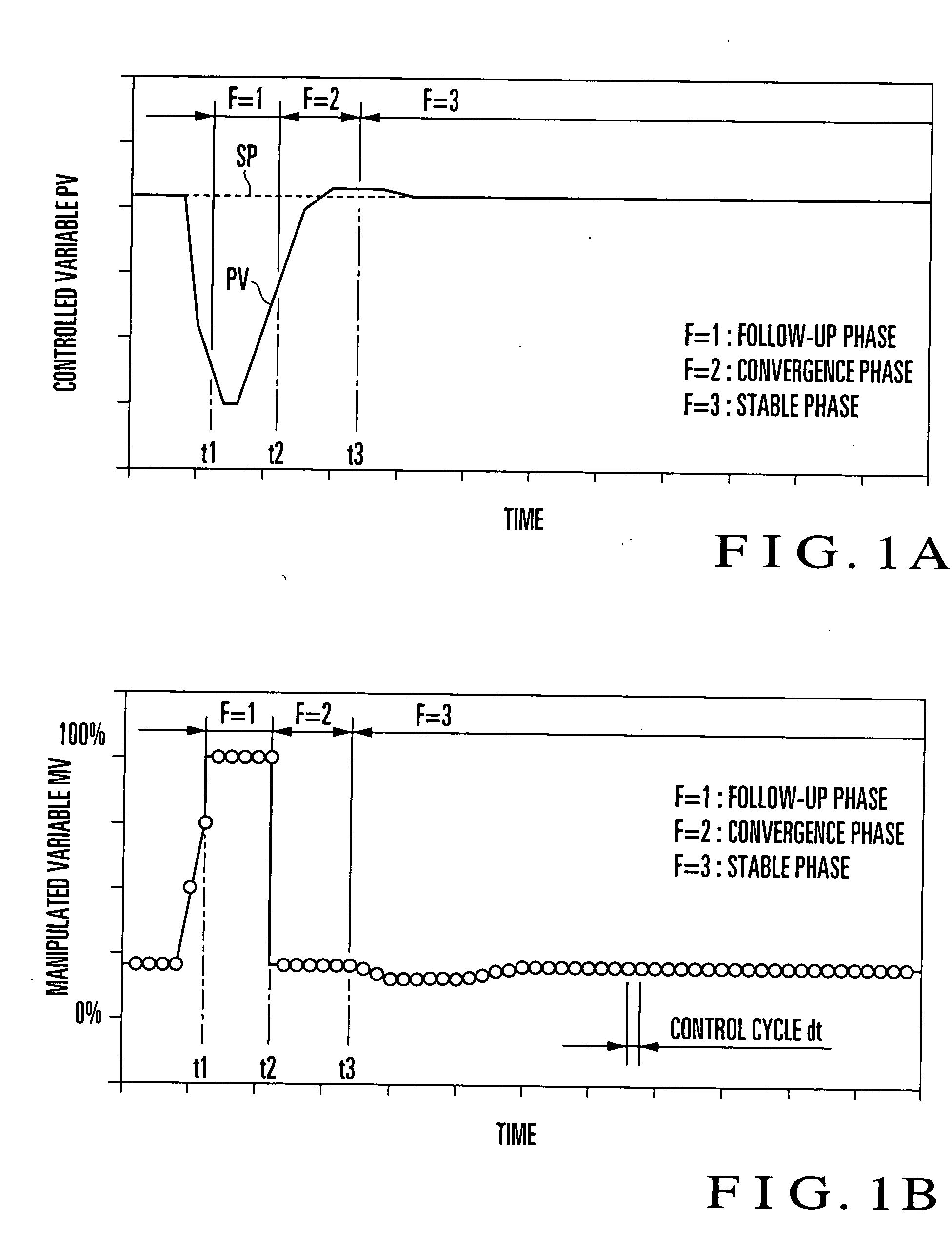 Feedback control method and feedback control device