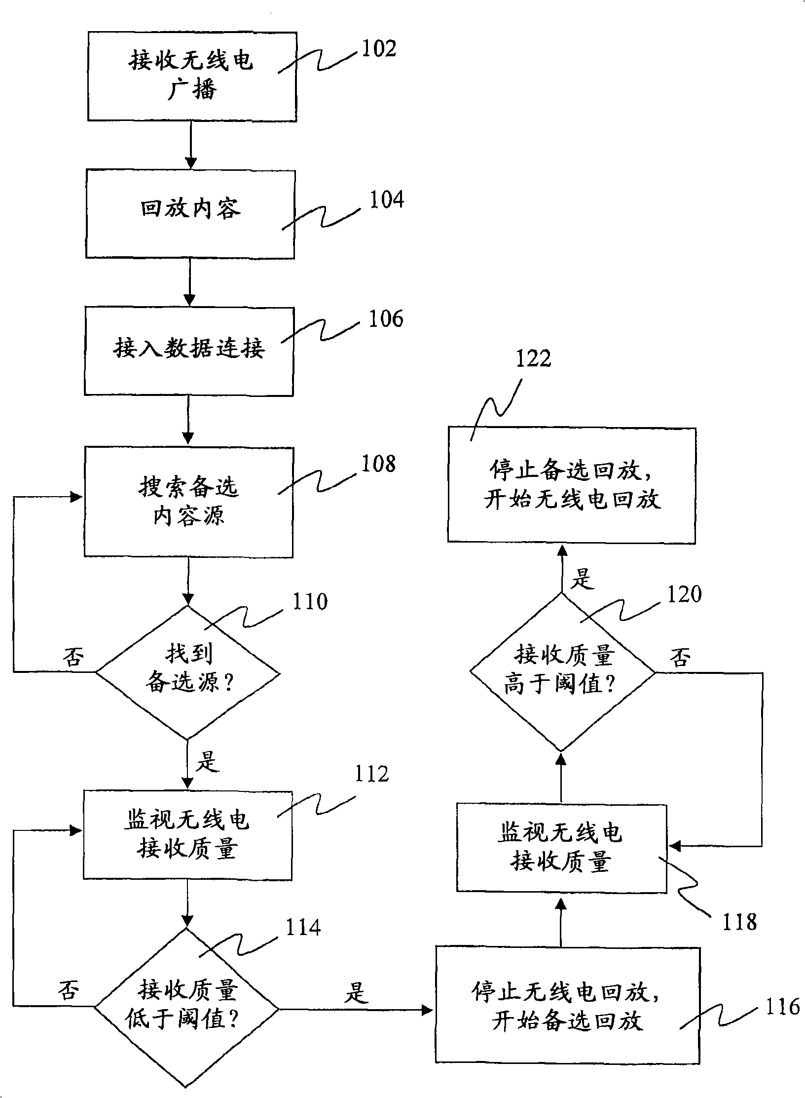 Method and device for continuation of multimedia playback