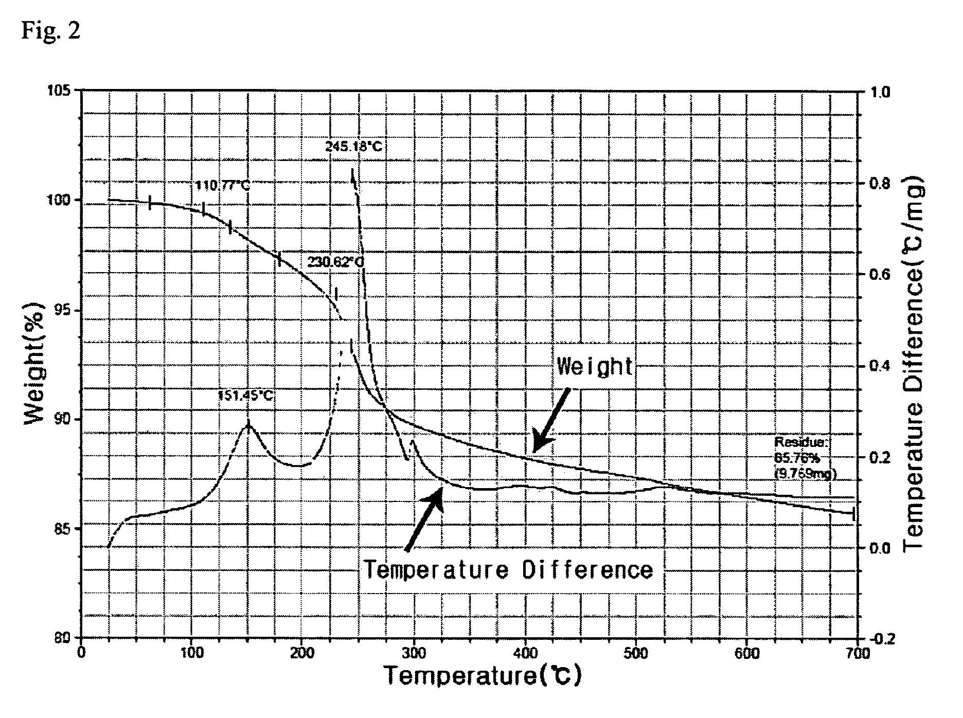 Method for producing silver nanoparticles and conductive ink