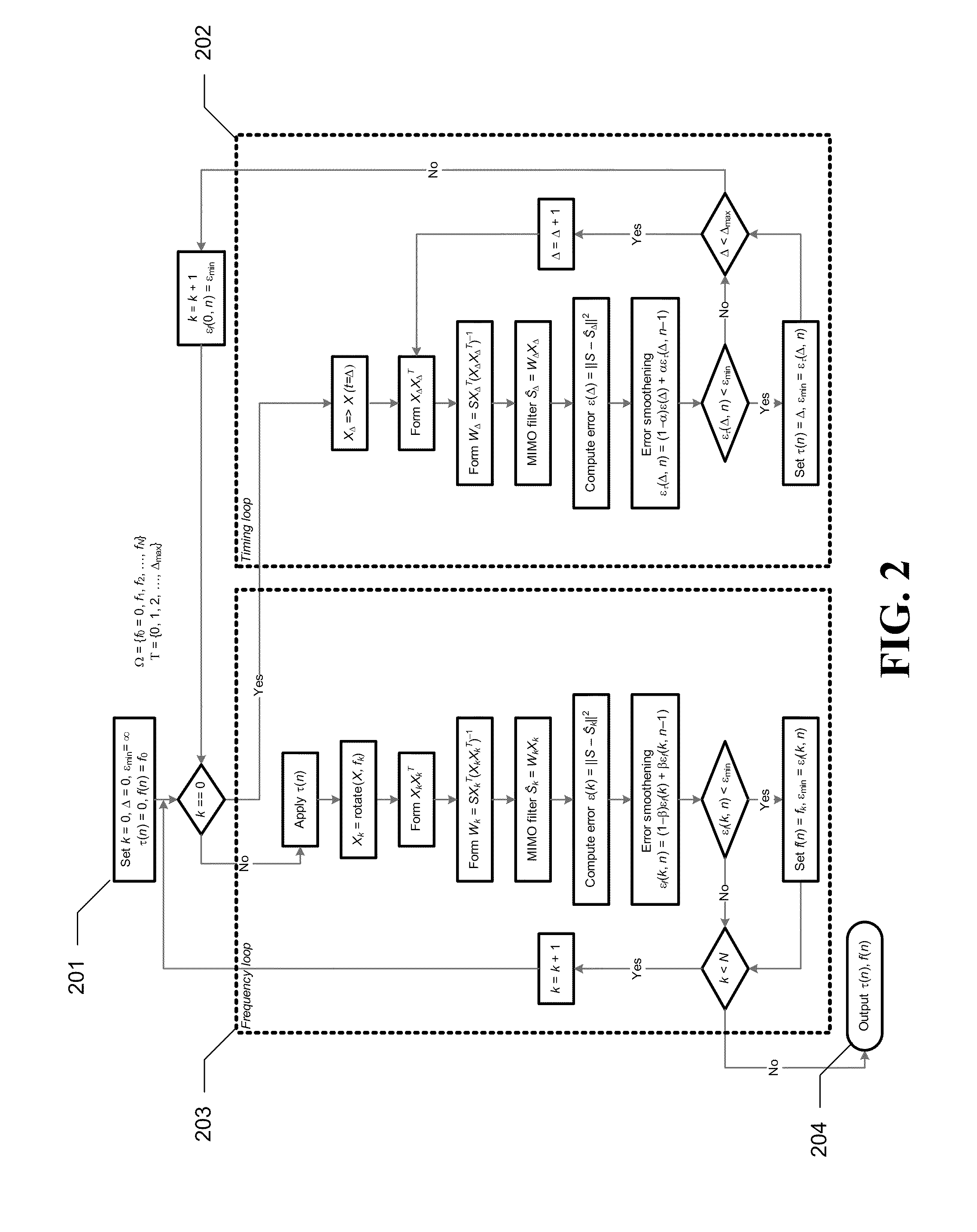 Interference cancellation under non-stationary conditions