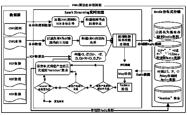 Parallel reasoning algorithm for streaming rdf data