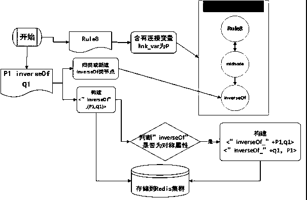 Parallel reasoning algorithm for streaming rdf data