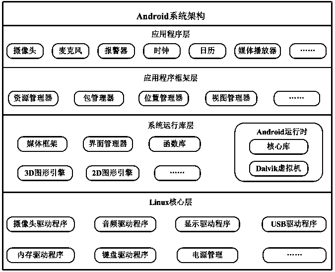 Method and Law Enforcement Recorder Based on Android Platform for Local Recording and Synchronous Push