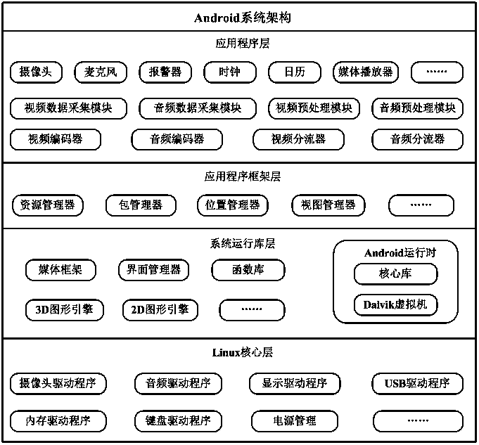 Method and Law Enforcement Recorder Based on Android Platform for Local Recording and Synchronous Push