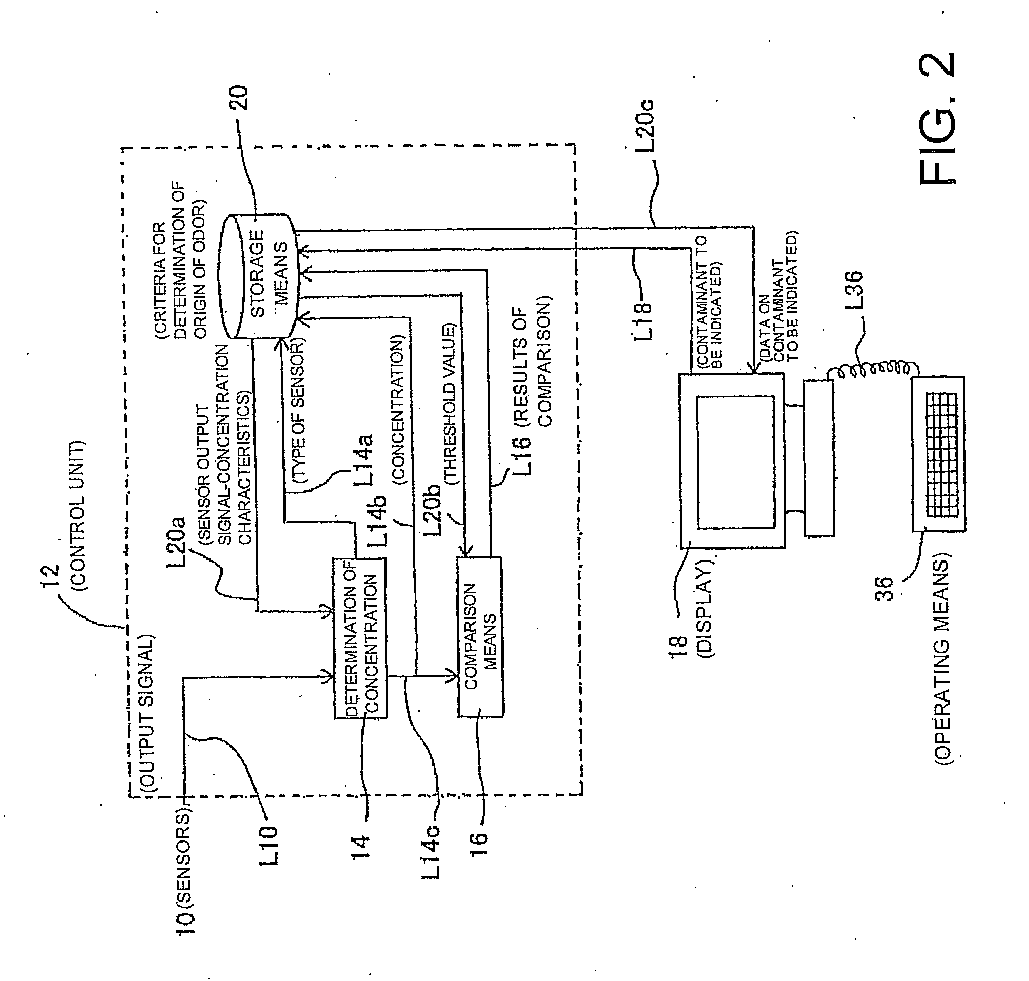 Soil contamination detector and detection method
