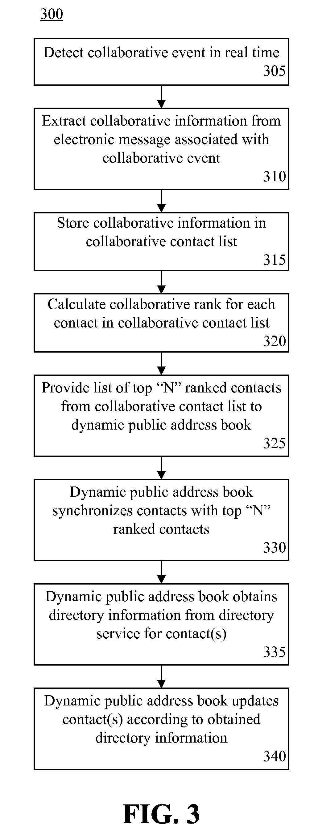 Automated contact list determination based on collaboration history