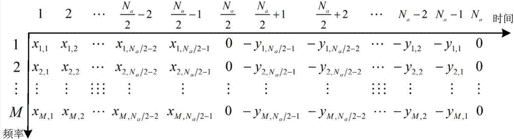 Massive MIMO FBMC beam space-time encoding downlink transmission method