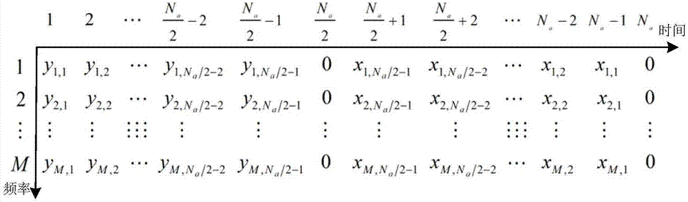 Massive MIMO FBMC beam space-time encoding downlink transmission method