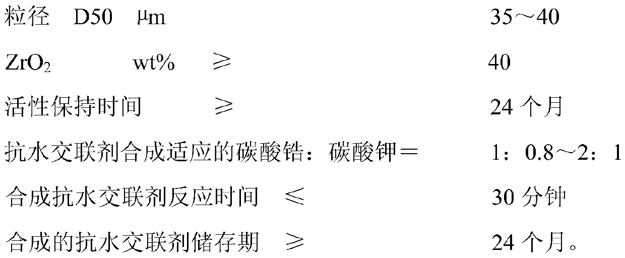 Zirconium carbonate specially used for synthesizing potassium zirconium carbonate anti-water crosslinking agent and preparation method thereof