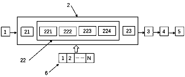 Neural network model encryption protection system and method involving domain transformation data encryption