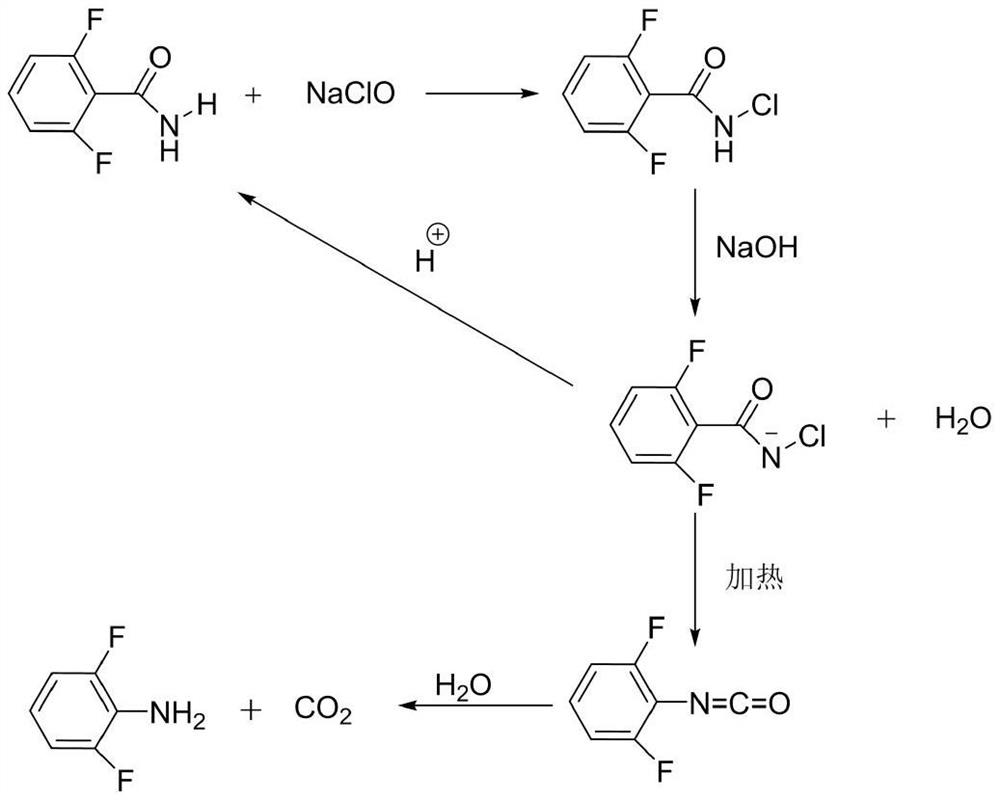 Safe and green production method of high-quality 2, 6-difluoroaniline