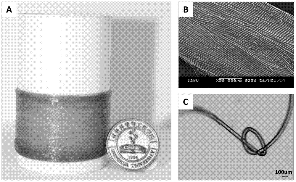A preparation method of pegma/pegda hydrogel fiber with ultrafast anisotropic water absorption