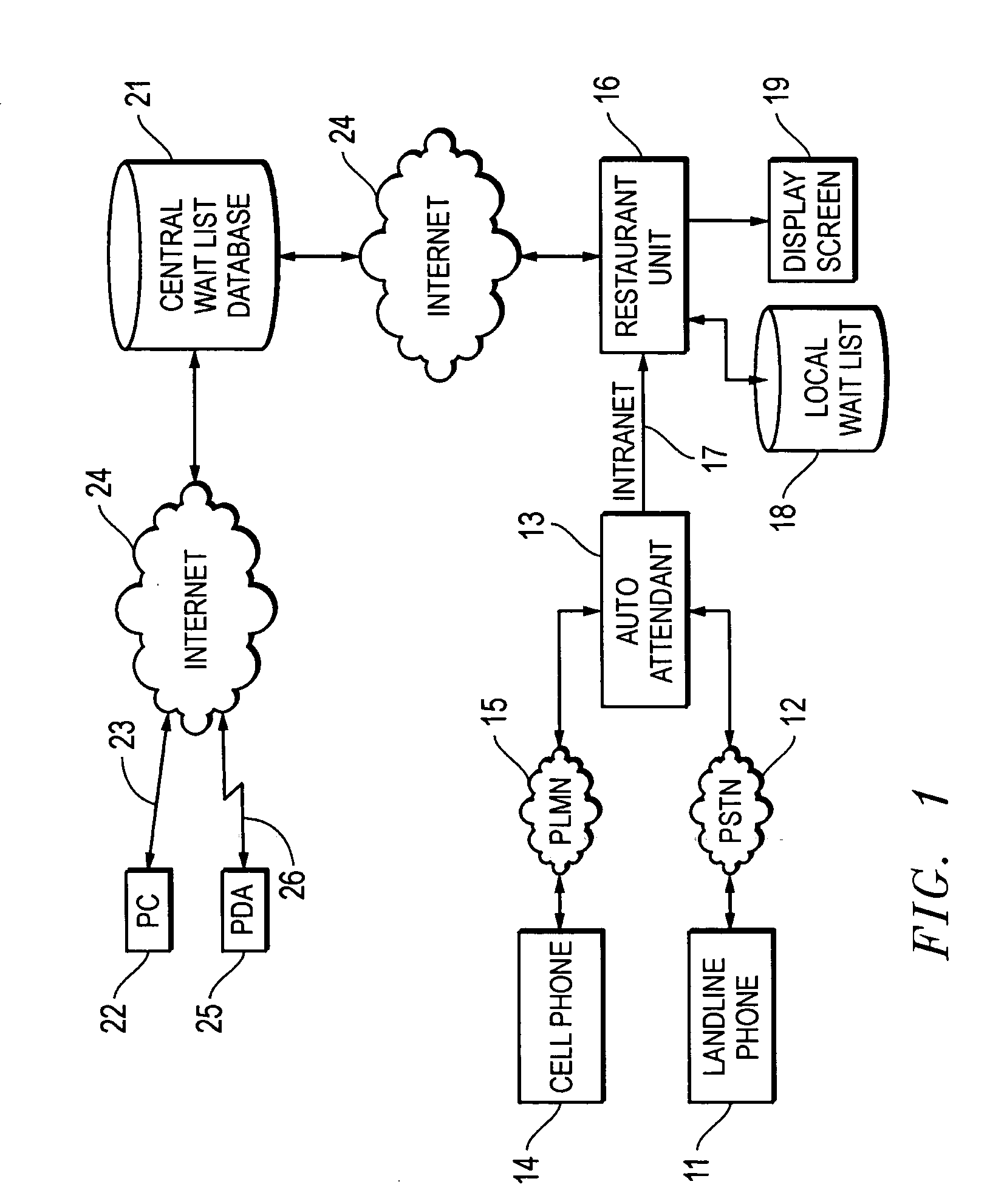 System and method for automated dynamic wait listing