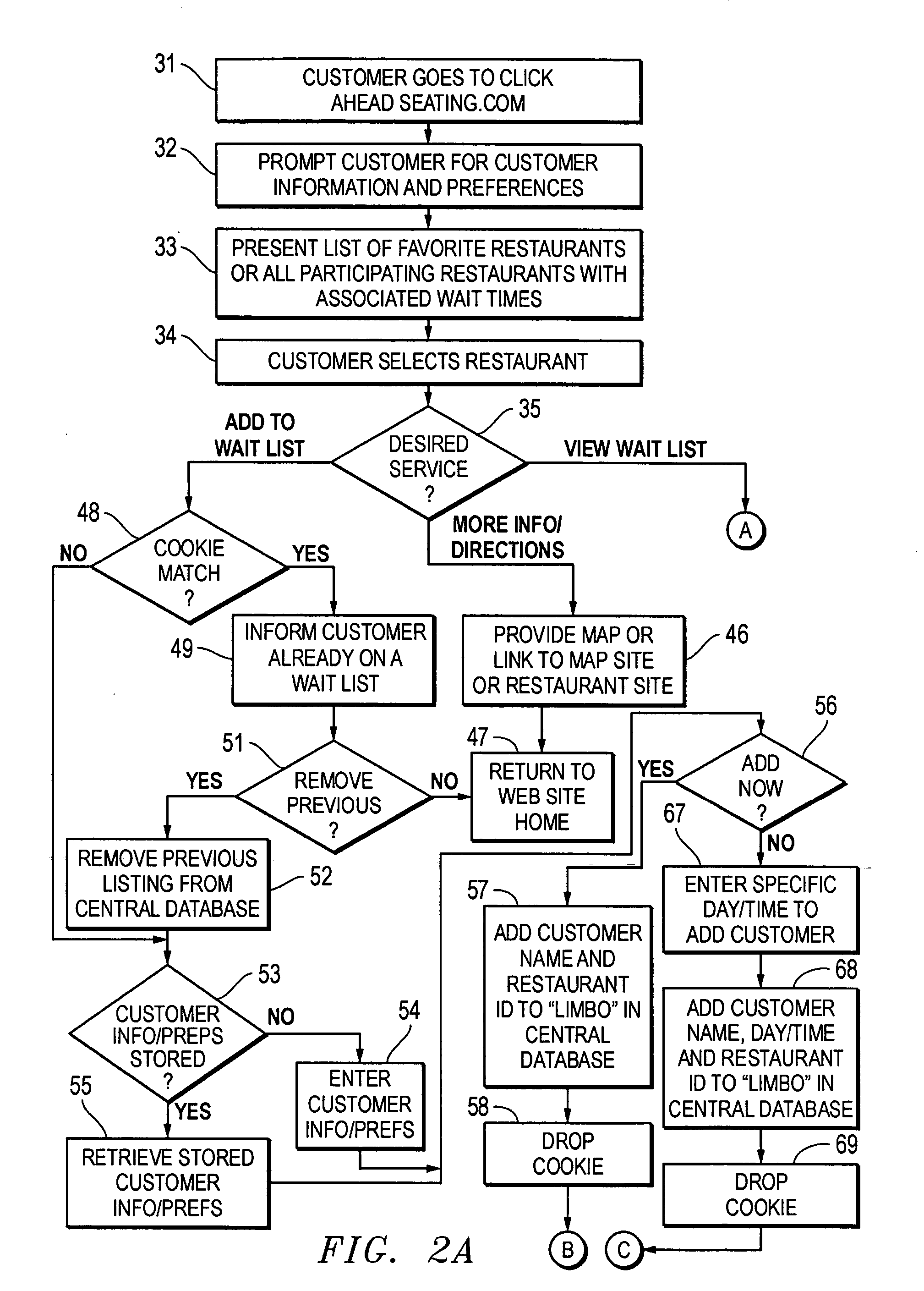 System and method for automated dynamic wait listing