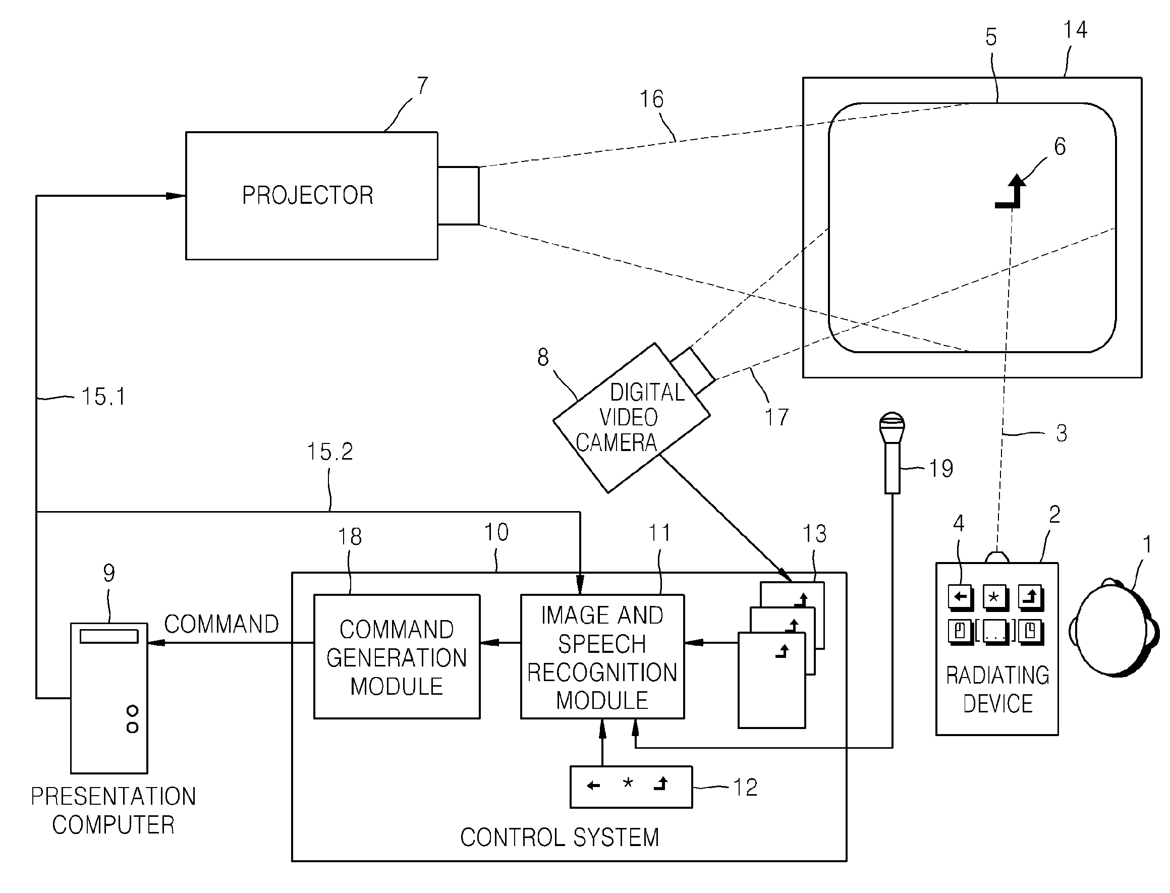 Interactive presentation system and authorization method for voice command controlling interactive presentation process