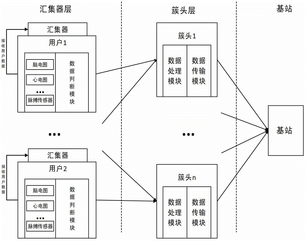 Priority transmission scheduling method for emergency data in body area network