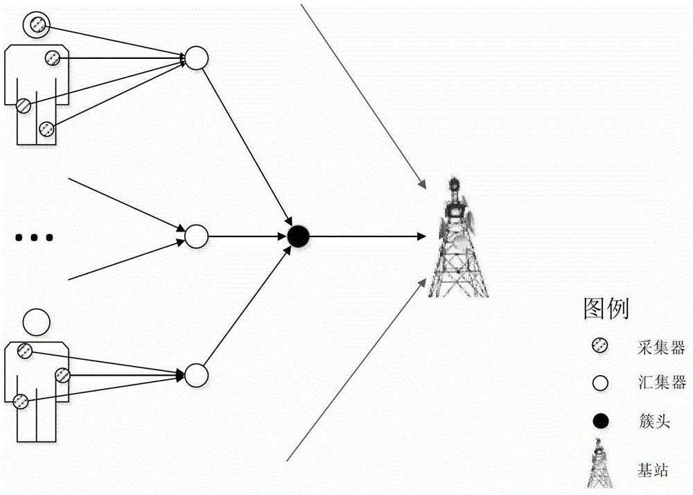 Priority transmission scheduling method for emergency data in body area network