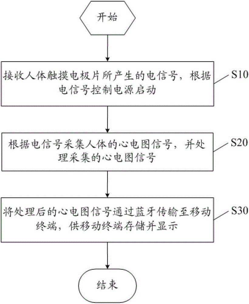 Remote ECG monitoring device and system