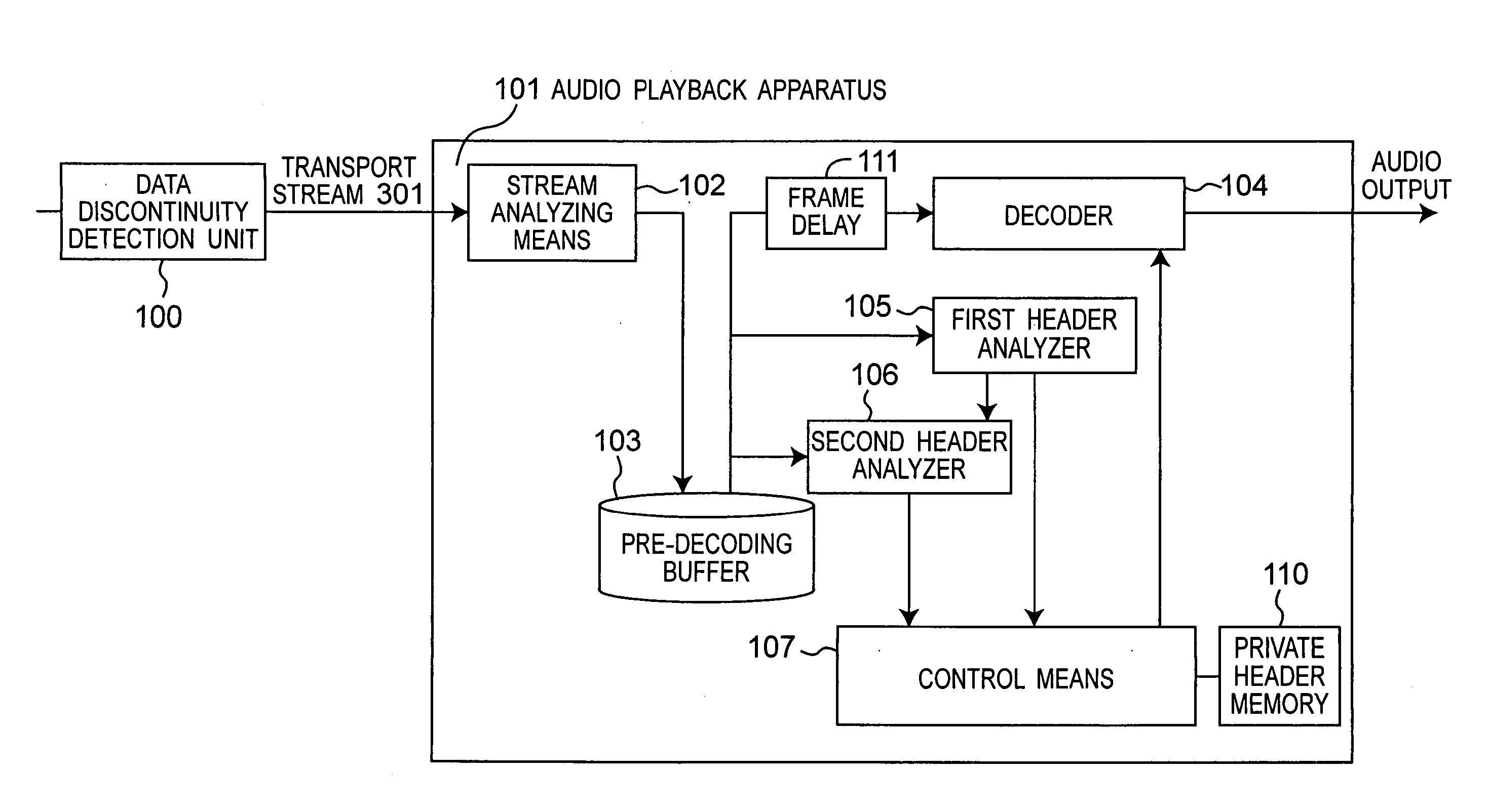 Reproduction device and reproduction method