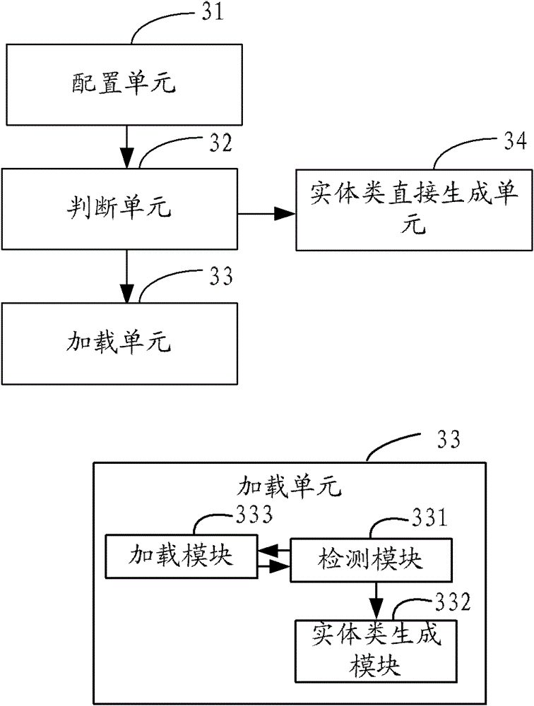 A thermal loading method, device and information system