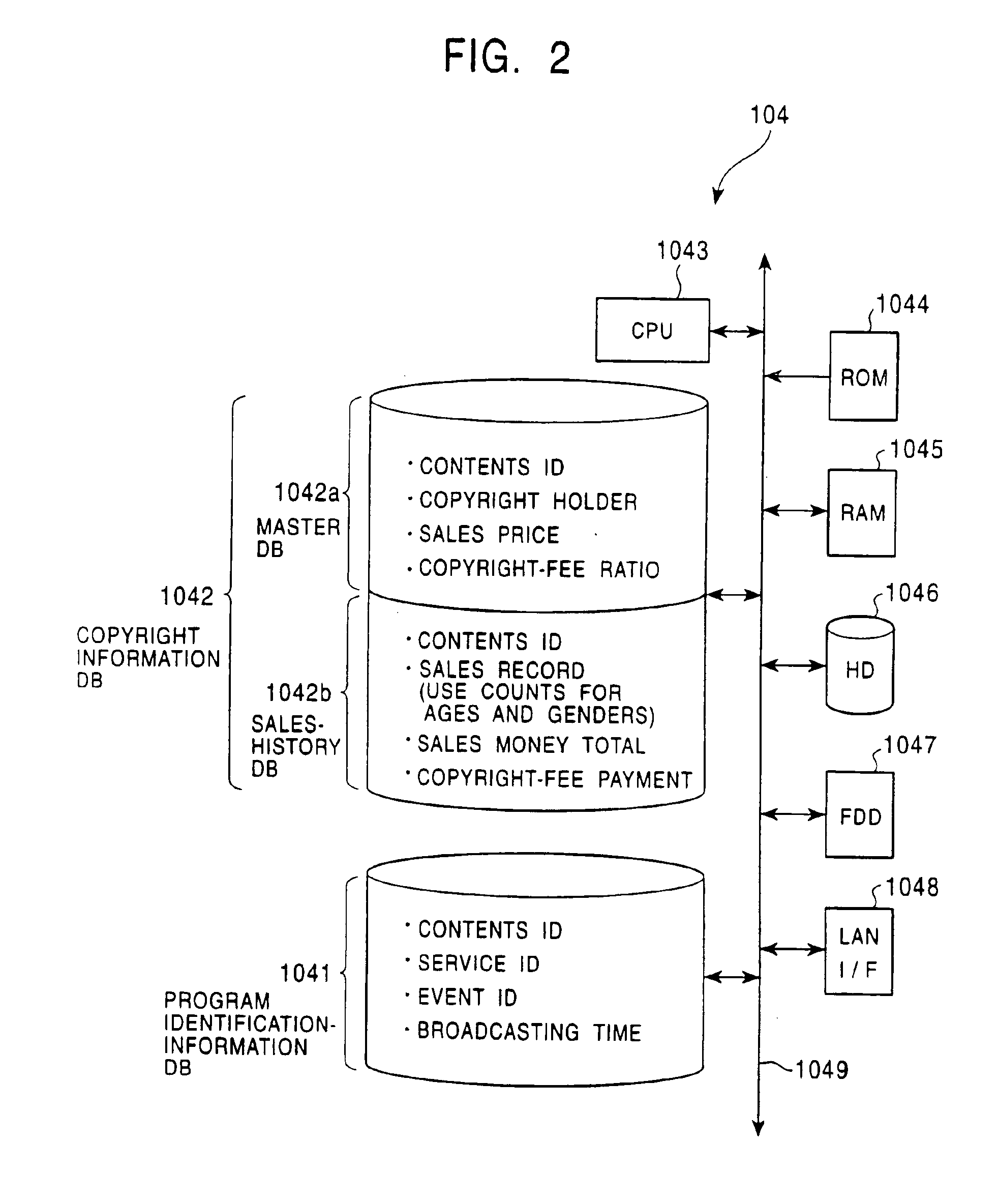 Copyright management apparatus, copyrighted-work distribution apparatus, and copyrighted-work distribution and receiving system